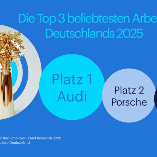 Germany’s Most Attractive Employers in 2025